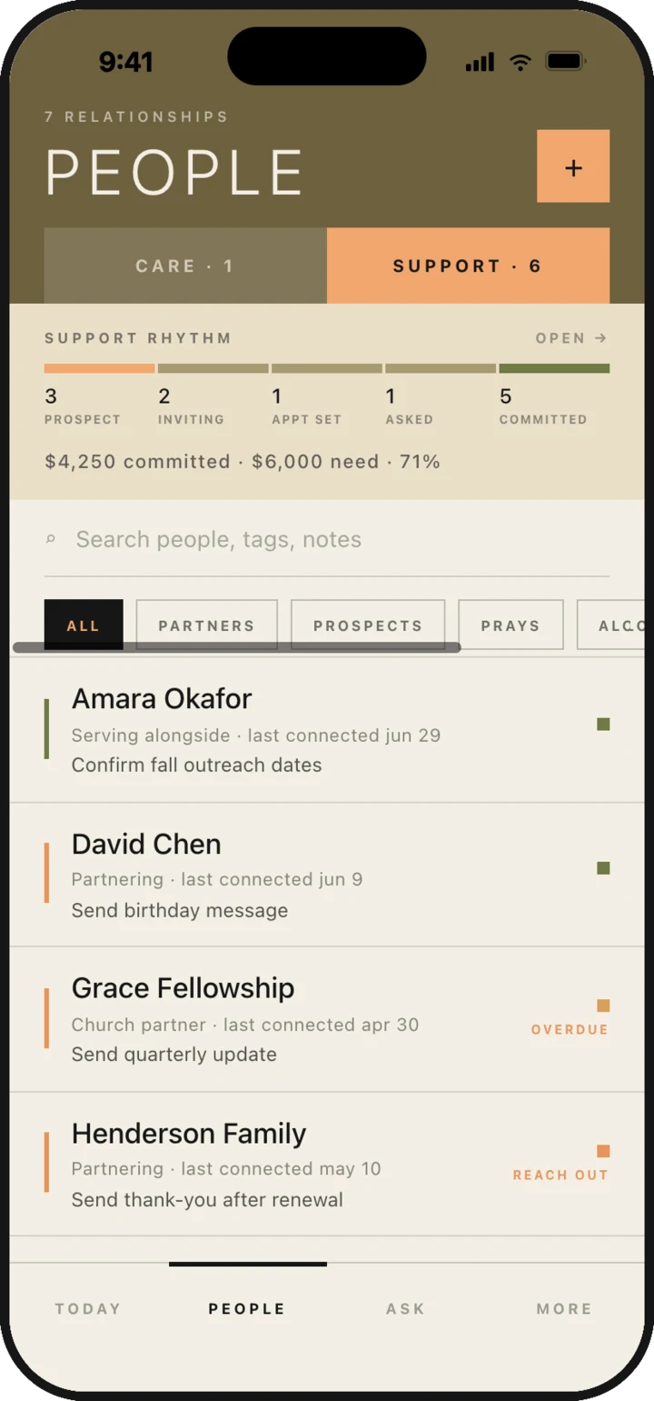 Wendlo's People list, showing where things left off with each person and who's due to hear from you.